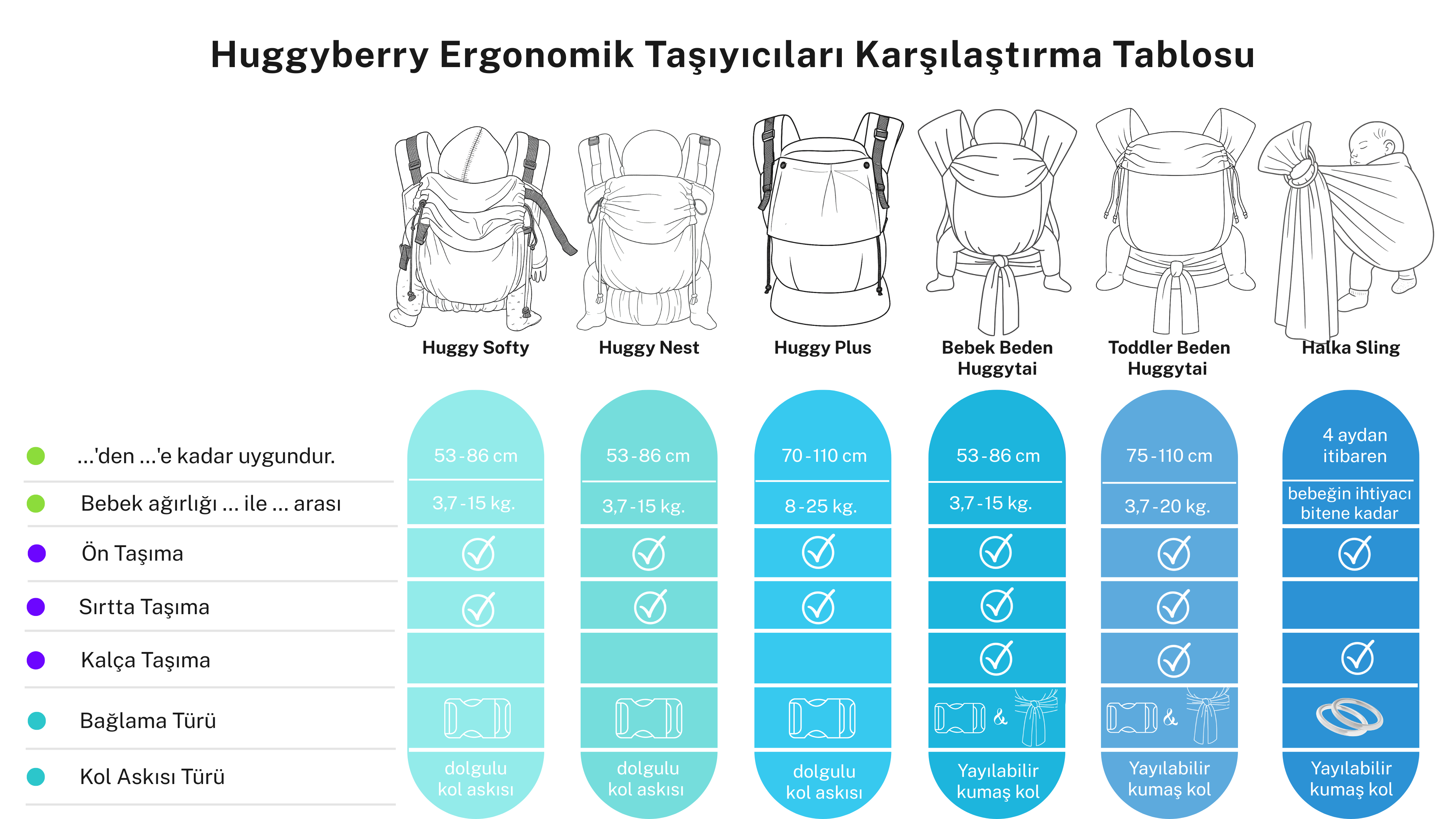 Huggyberry Ürün Karşılaştırma Tablosu (TR)